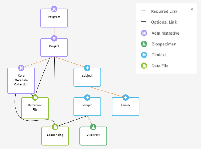 Data Model