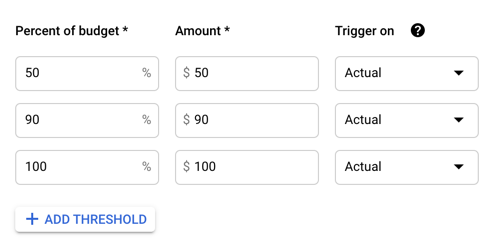 Default budget alert thresholds in Google Cloud