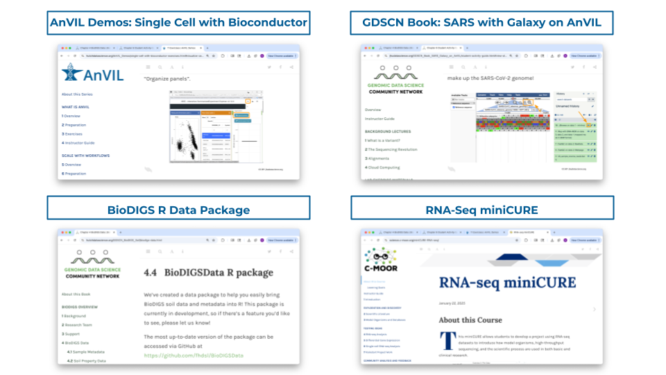 Four example books and mini Cures are shown. These include a demo on single cell with bioconductor, a book on SARS with Galaxy on AnVIL, the BioDIGS R Data Package, and the RNA-Seq mini cure