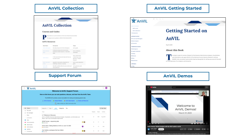 Many AnVIL support options or books can be found in the AnVIL Collection. One such option is the AnVIL Getting Started book. Other options include the support forum and AnVIL Demos which are held monthly live, but also recorded and posted to YouTube